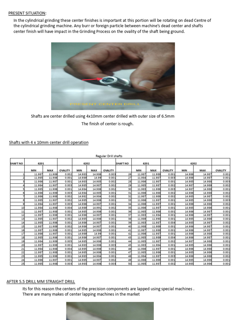 5.5 Drill | PDF | Grinding (Abrasive Cutting) | Drill