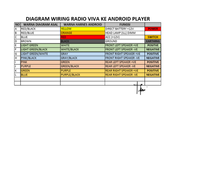Perodua Viva Radio to Android Wiring Diagram | PDF