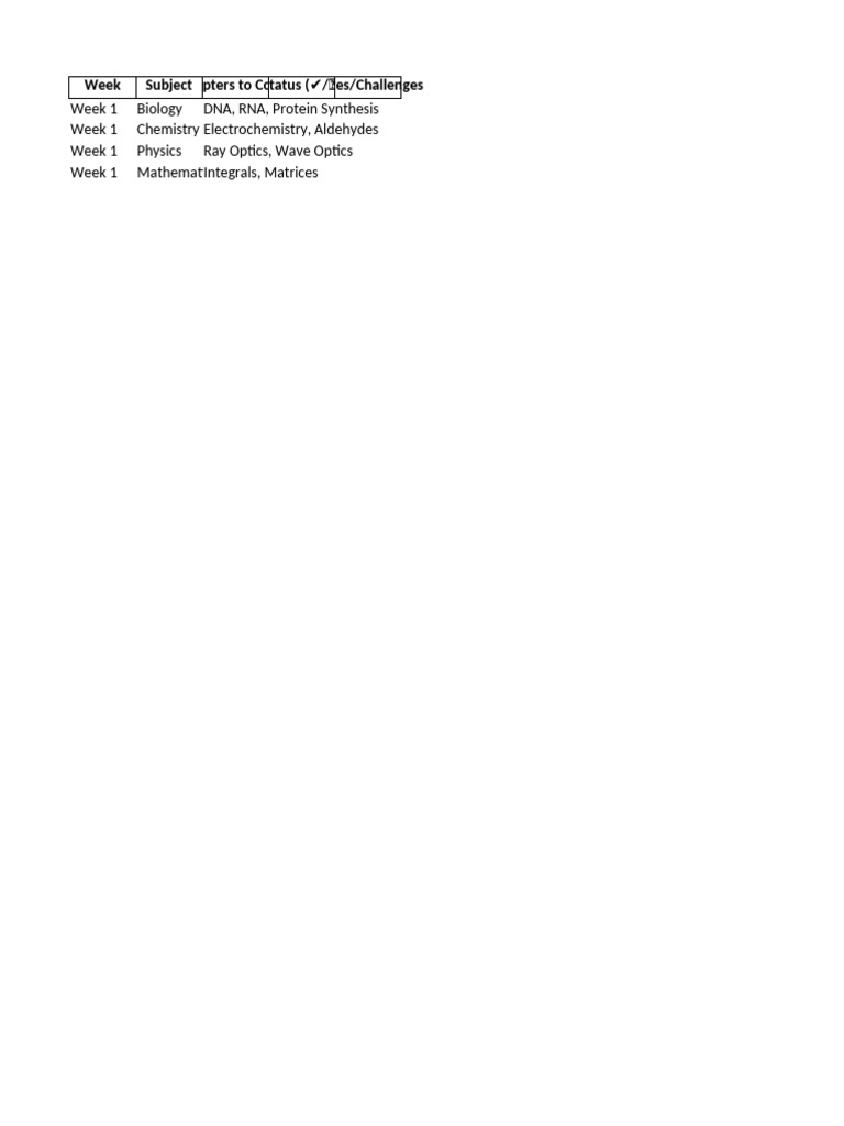 12th Board Preparation Checklist | PDF