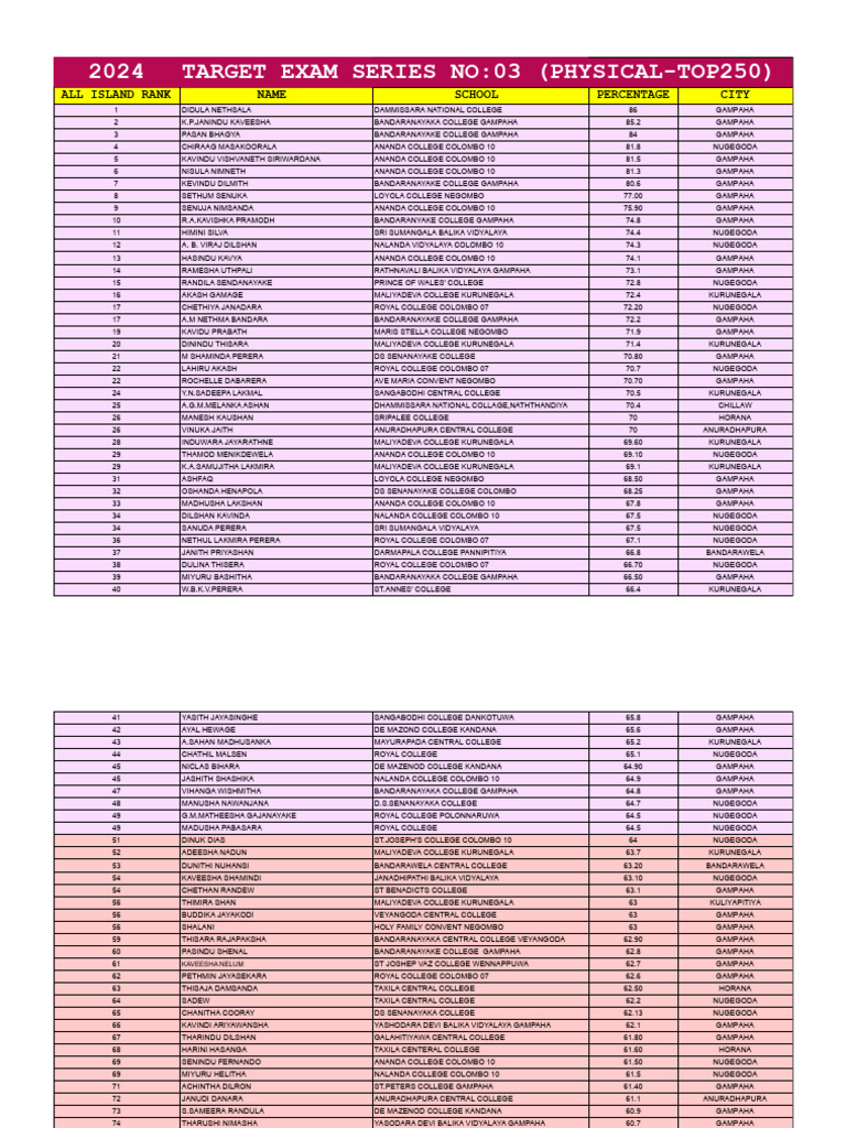 2024 Target Exam Series All Island Toplist Paper 47te 03 Physical | PDF ...