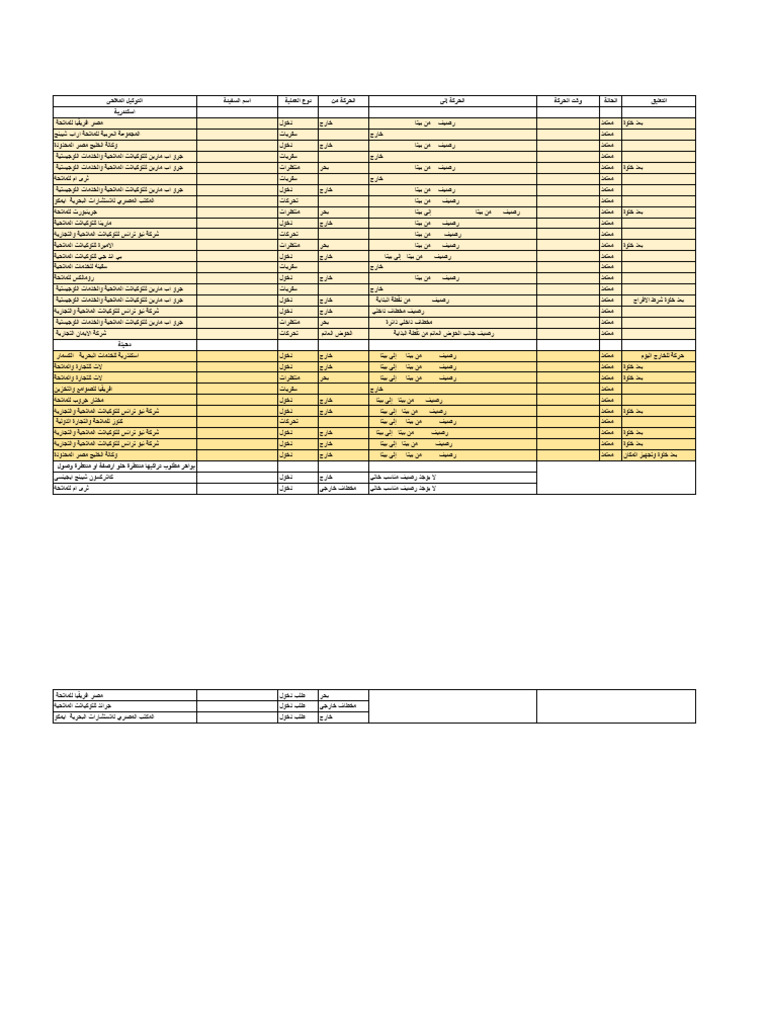 2024-11-21T1 اللجنة المعتمدة اسكندرية والدخيلة | PDF