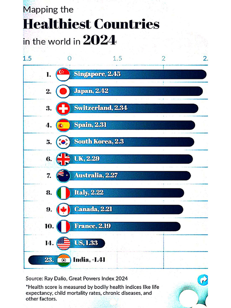 BEST HEALTHCARE COUNTRY IN THE WORLD 2024 visual data 4