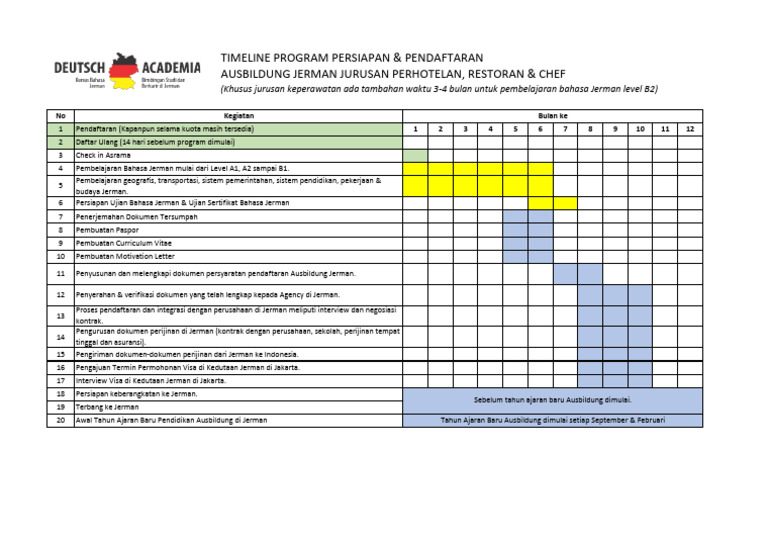 Persiapan Pendaftaran Ausbildung Jerman | PDF