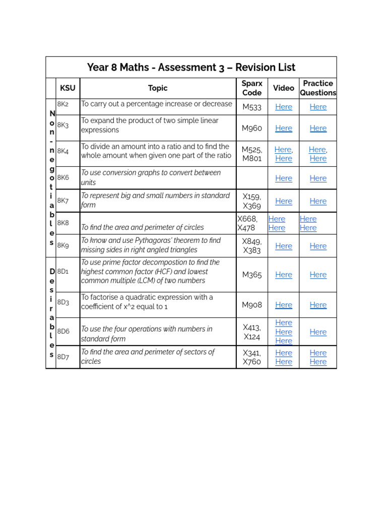 REVISION LIST - Year 8 - Assessment 3 | PDF