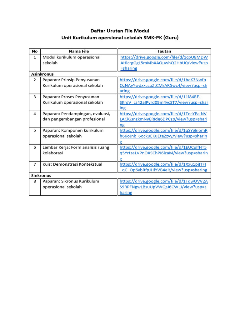 Daftar Urutan File Modul Kurikulum Operasional Sekolah SMK-PK (Guru) | PDF