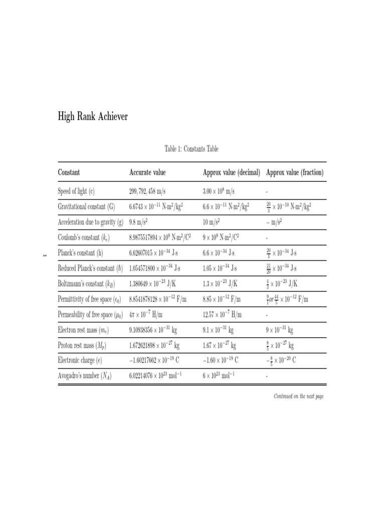 Physics Constants Reference Table | PDF | Mole (Unit) | Physical Phenomena