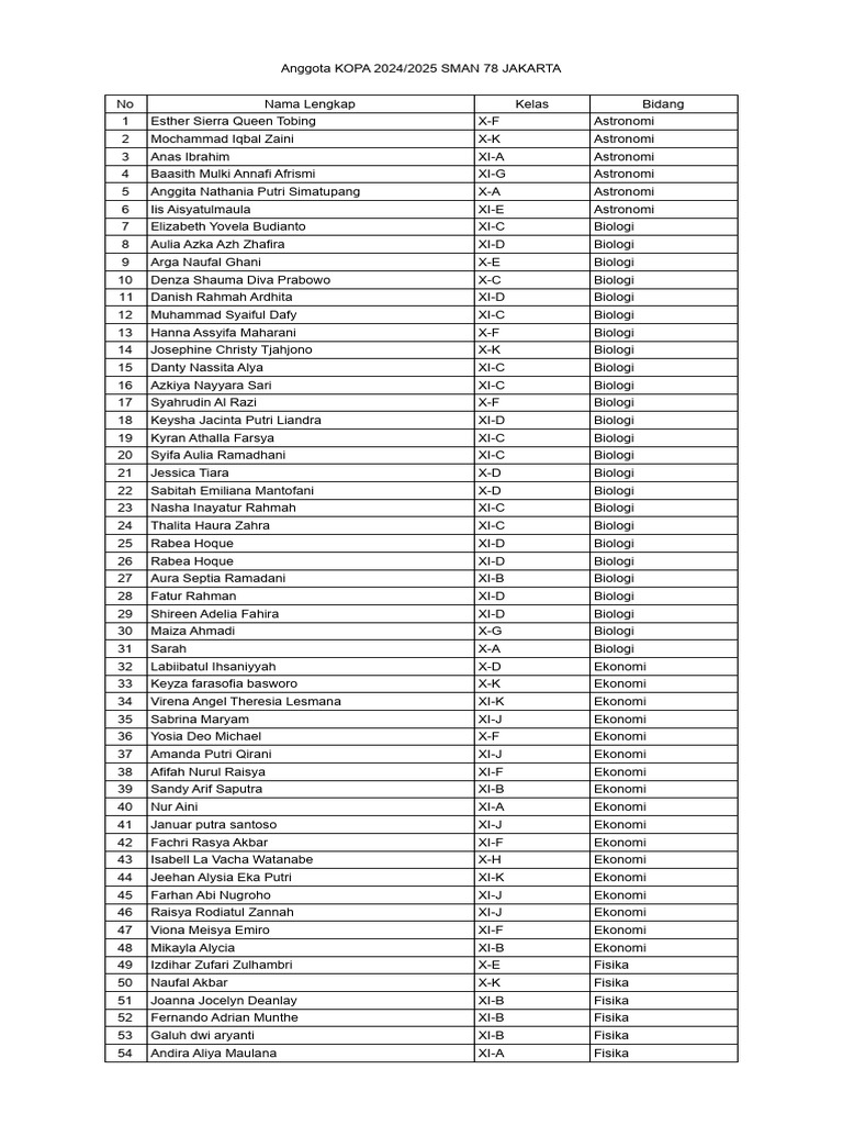 Anggota KOPA 2024 - 2025 - Sheet1 | PDF