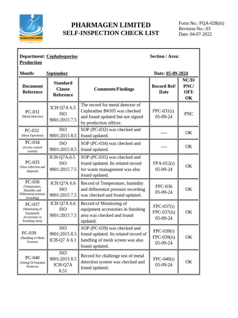 Pharmagen Self-Inspection Checklist | PDF