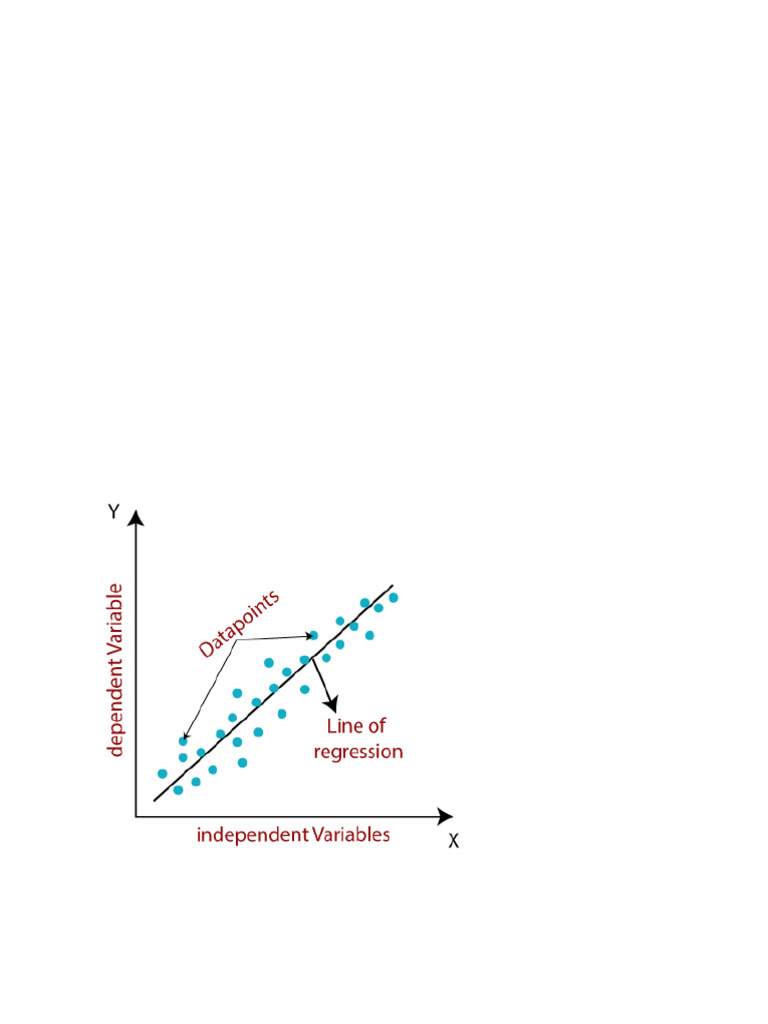 Aiml Unit 3 | PDF | Linear Regression | Dependent And Independent Variables