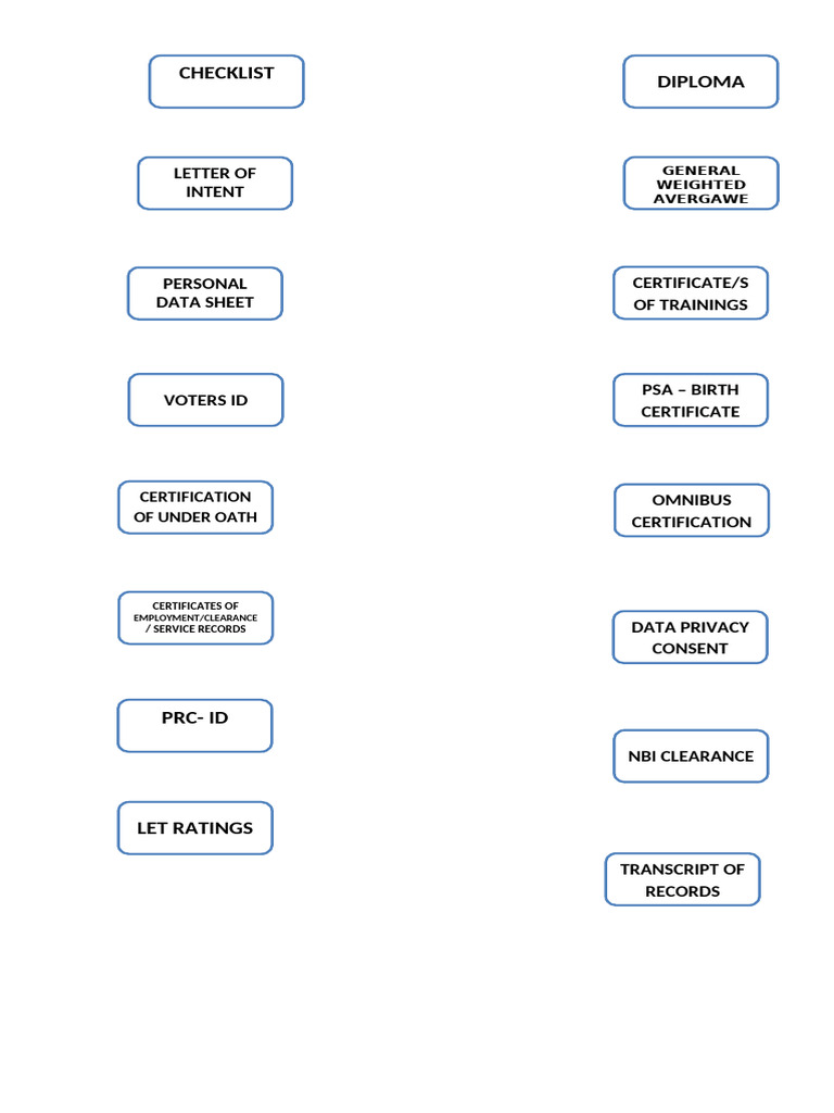 Essential Documents Checklist for Applications | PDF