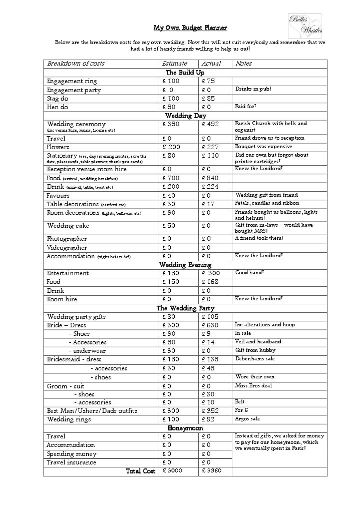 Wedding Budget Breakdown Guide | PDF