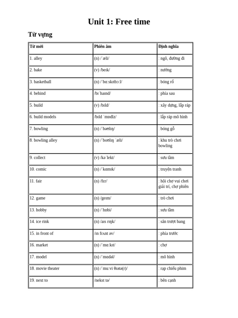 Unit 1 Vocab Pdf