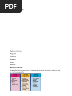 Semiología del Dolor: Alicia Fredusa | PDF