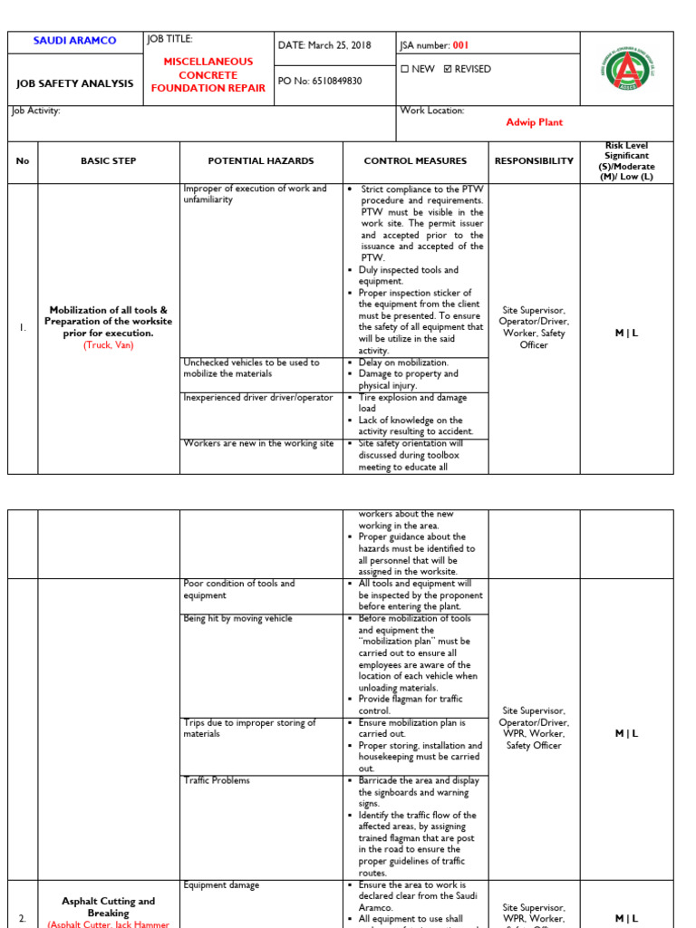 Jsa - Adwip Plant | PDF | Personal Protective Equipment | Safety