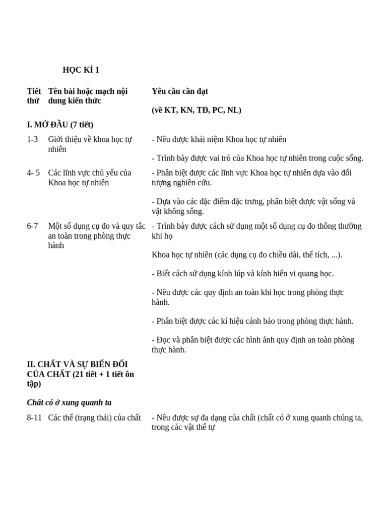 phân phối chương trình môn khtn 6 | PDF