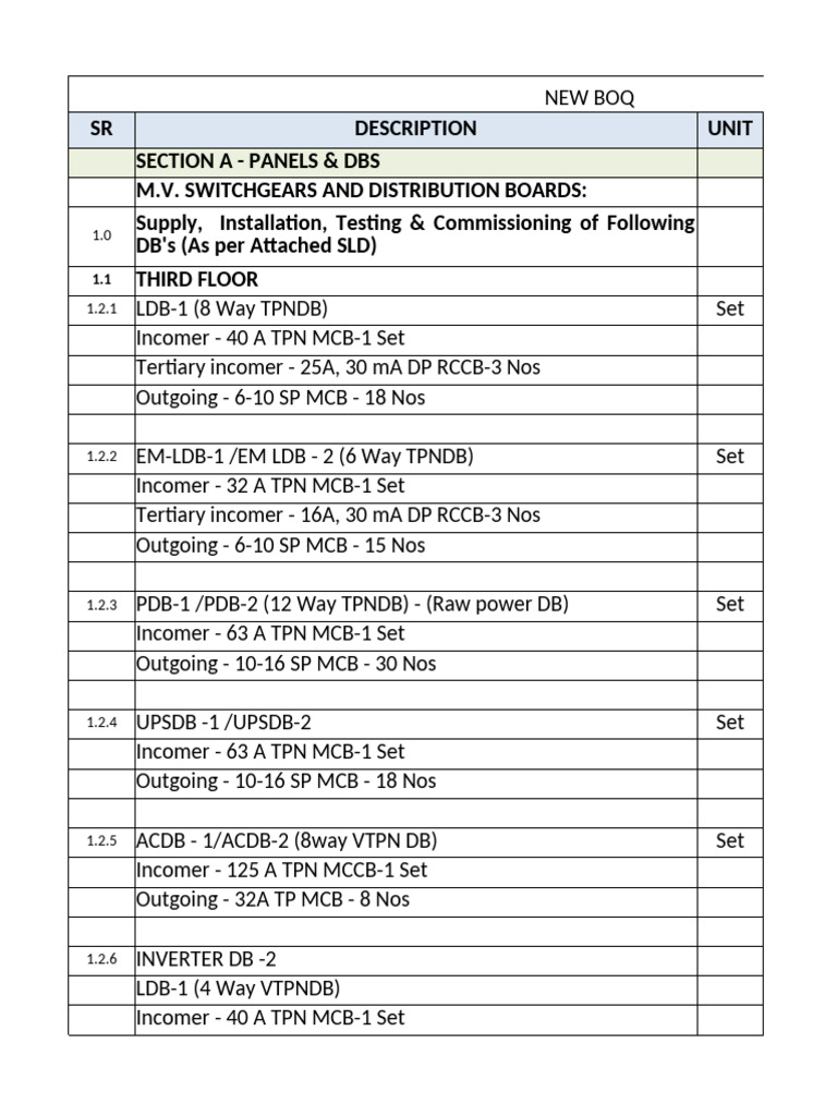 Blank BOQ For Installation 3rd Floor Lanxess | PDF | Electrical Wiring ...
