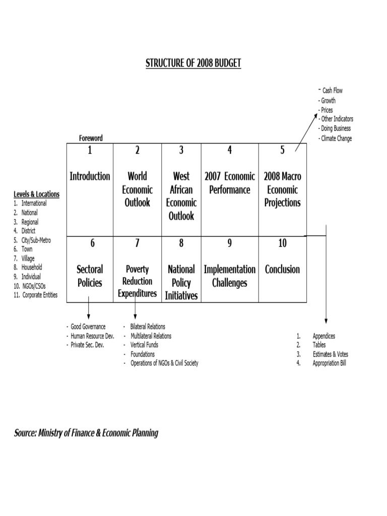 2008-budget-pdf-inflation-government-budget-balance