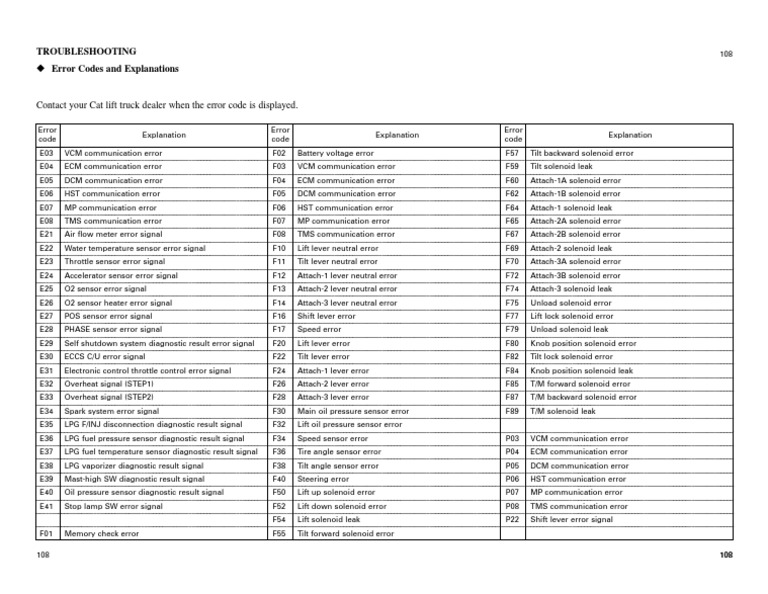 Error Codes Components Mechanical Engineering