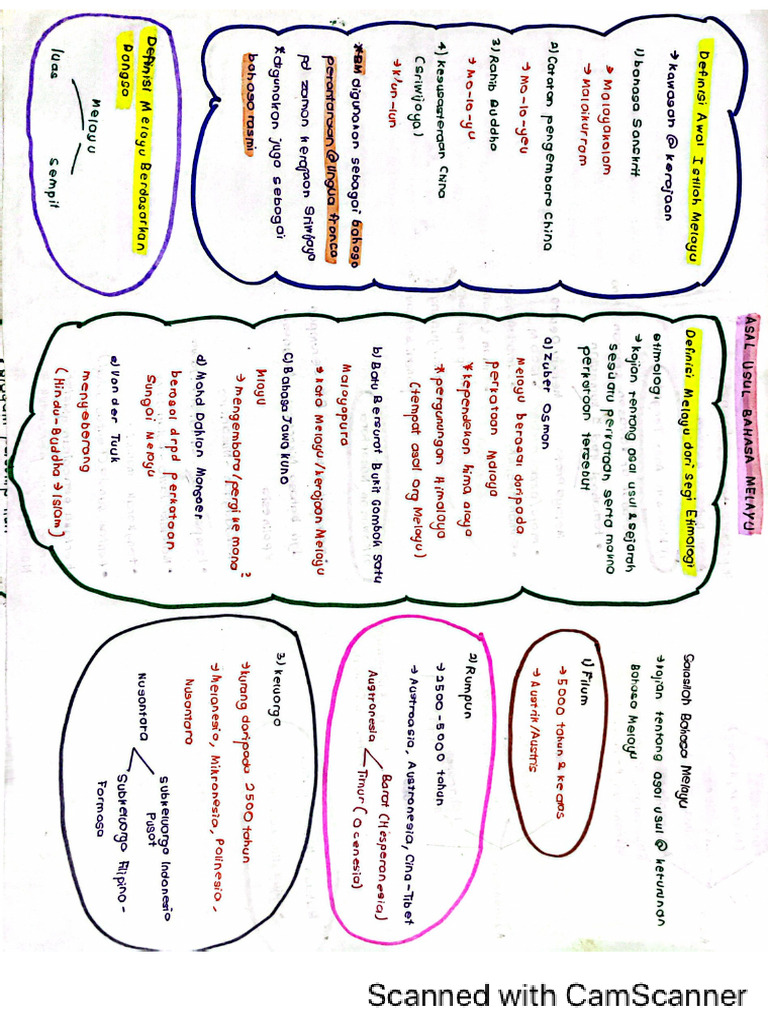 Nota Bm Sem 1 Full Ver Pdf