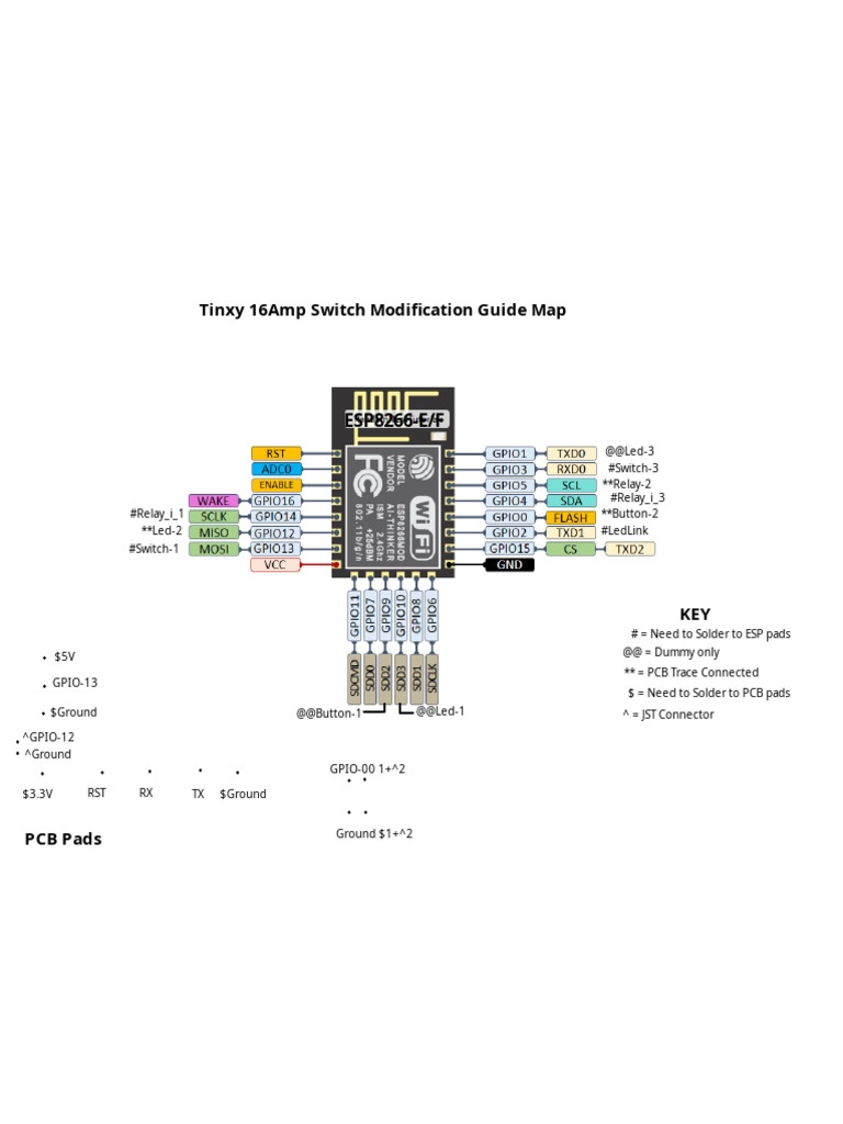 ESP8266 ESP 12E Chip Pinout Gpio Pin - JPG | PDF