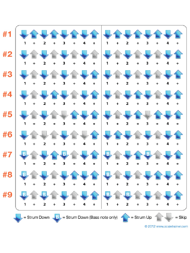 Strumming Patterns (Bez Marginesów) | PDF