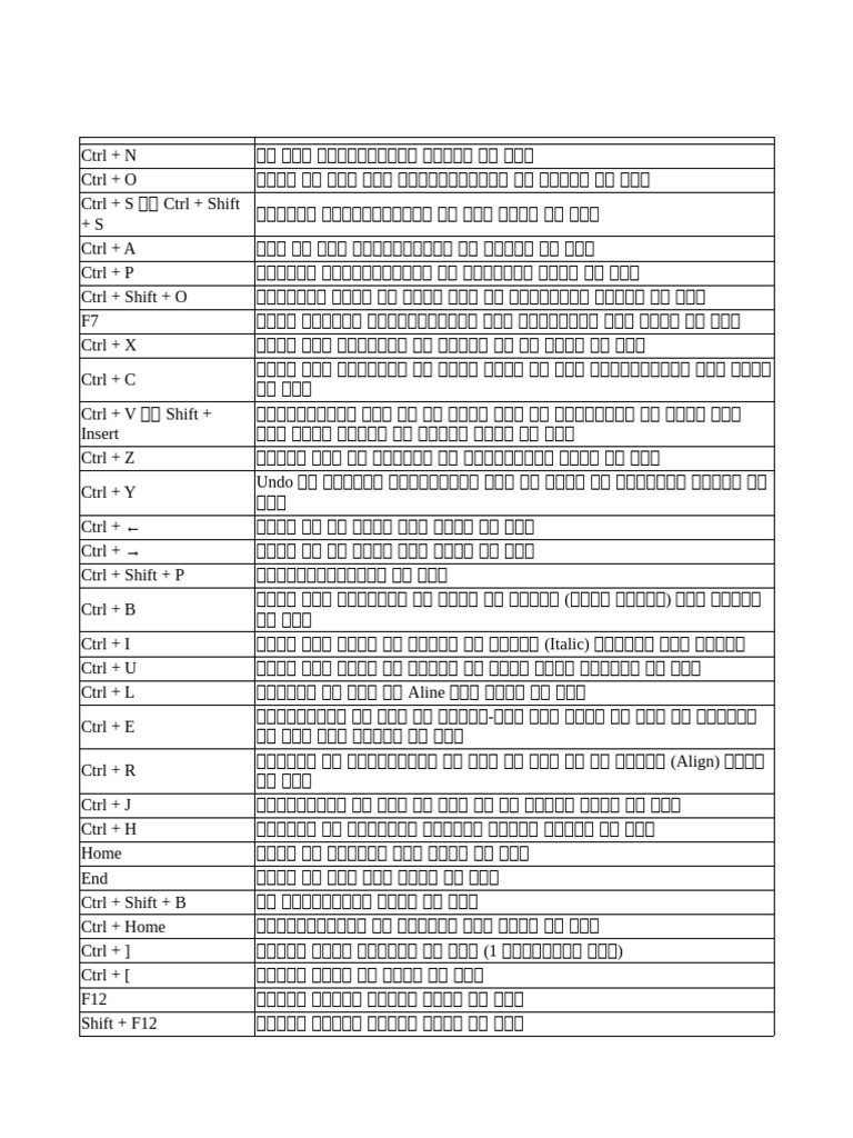Short Cut Key | PDF