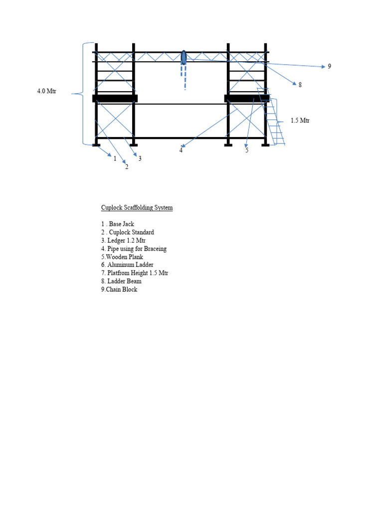 07 Scaffolding Drawing For Valve Replace | PDF