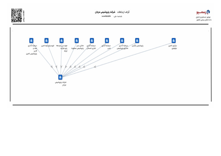 Marj Graph | PDF