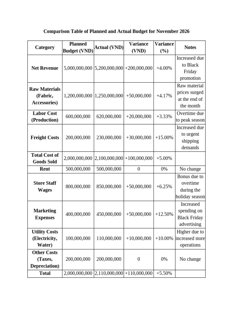 Group 20 Pdf Cost Profit Economics