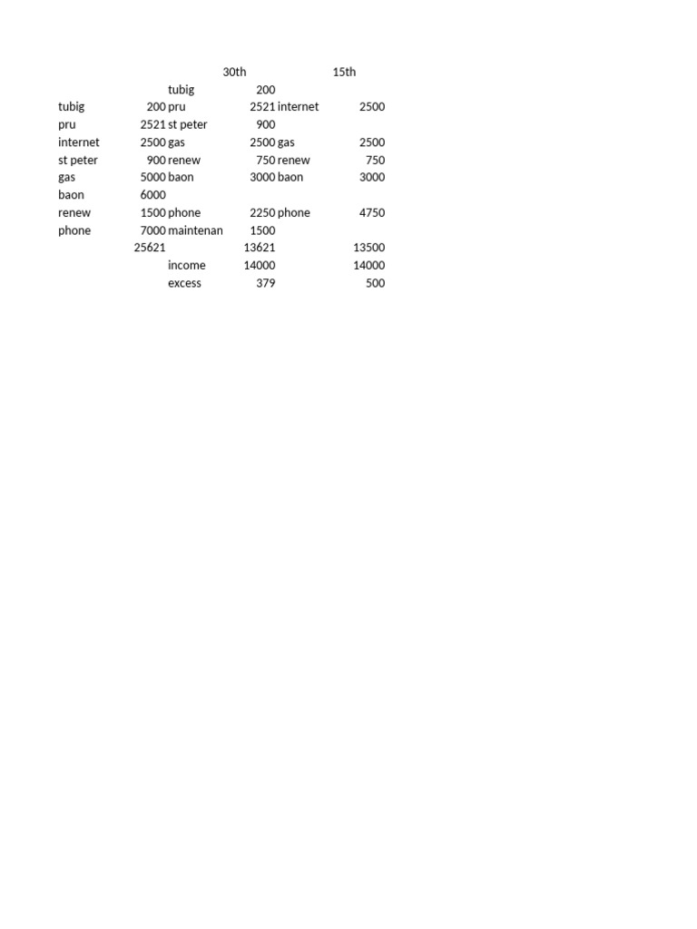 Expenses Book | PDF