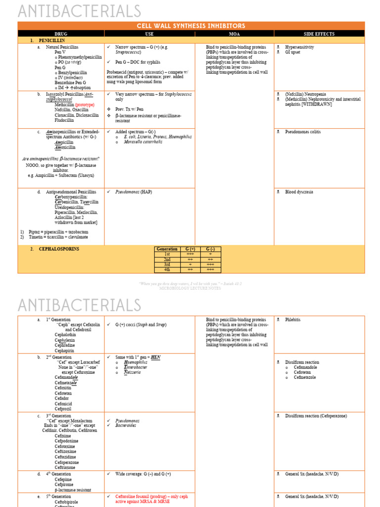 4 Antibacterials | PDF | Beta Lactamase | Penicillin