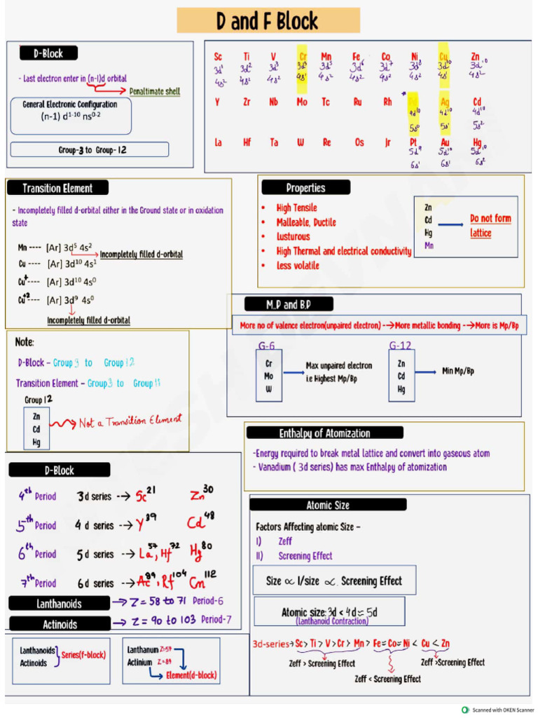 D&F Block Short Notes | PDF