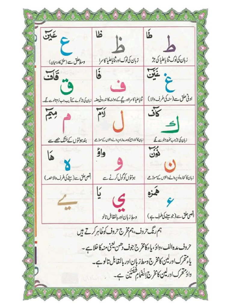 Quran Letters | PDF