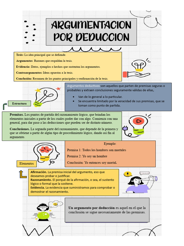 Argumento Por Deducción | PDF | Razonamiento deductivo | Argumento