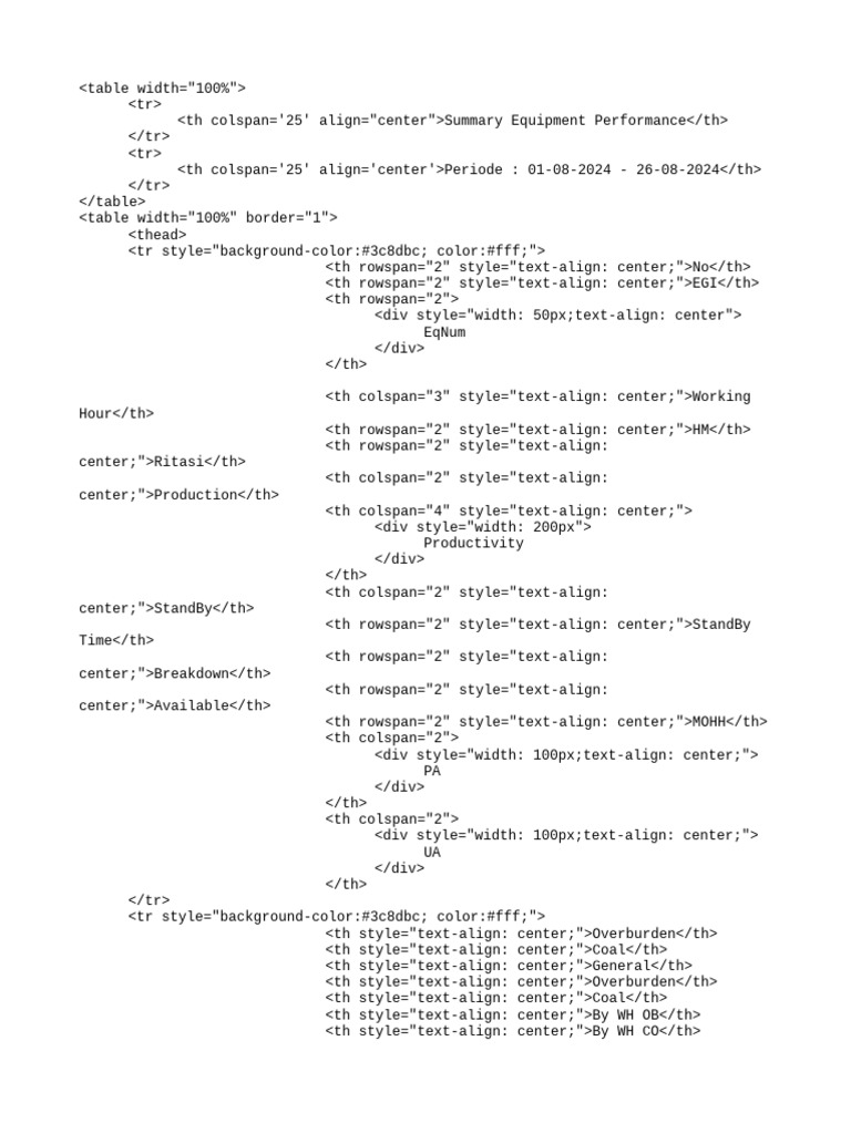 Data Summary Equipment Performance - 20240827 - 100406 | PDF