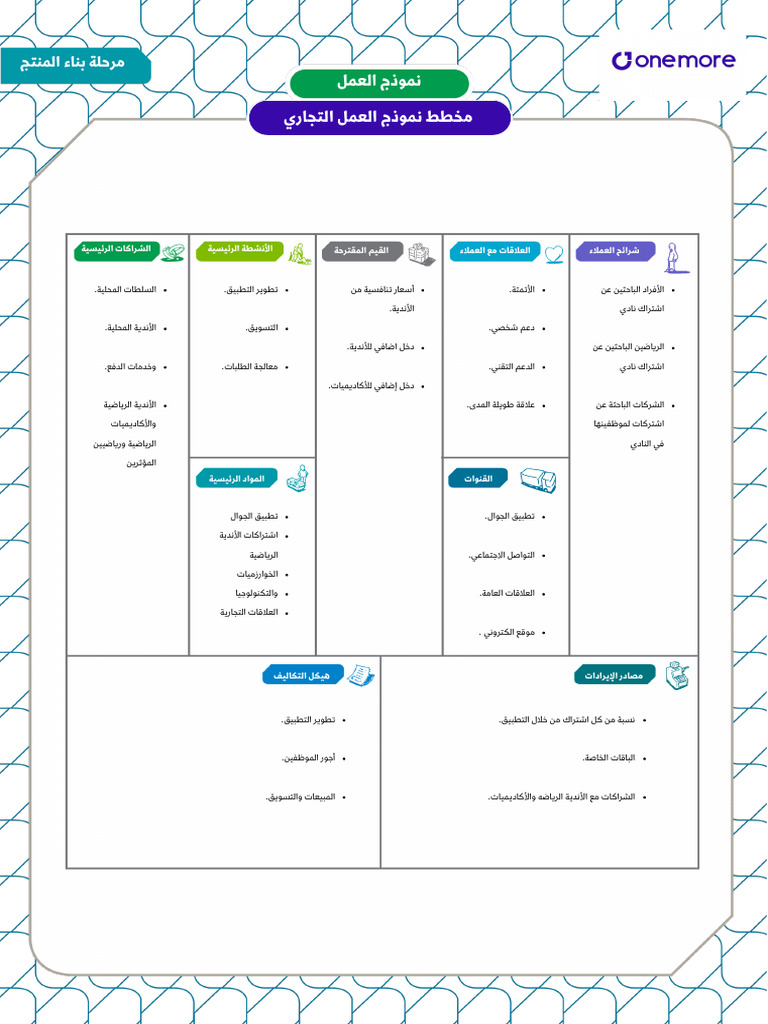 نموذج العمل | PDF