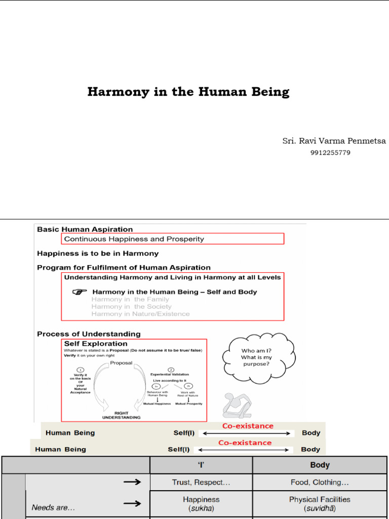 UHV2 Unit 2 | PDF | Thought | Senses