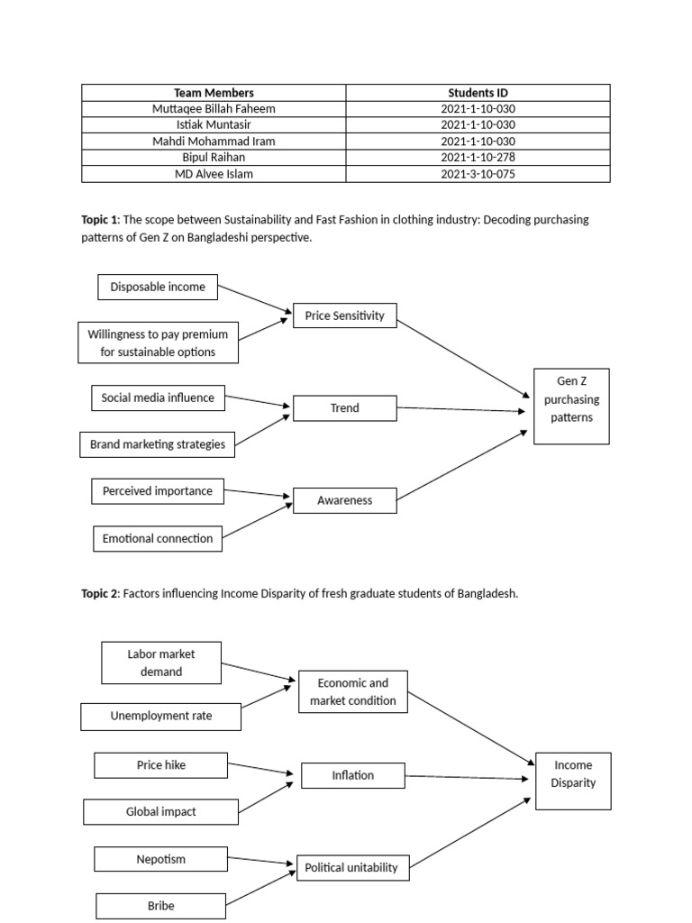 Gen Z Purchasing Patterns in Bangladesh | PDF