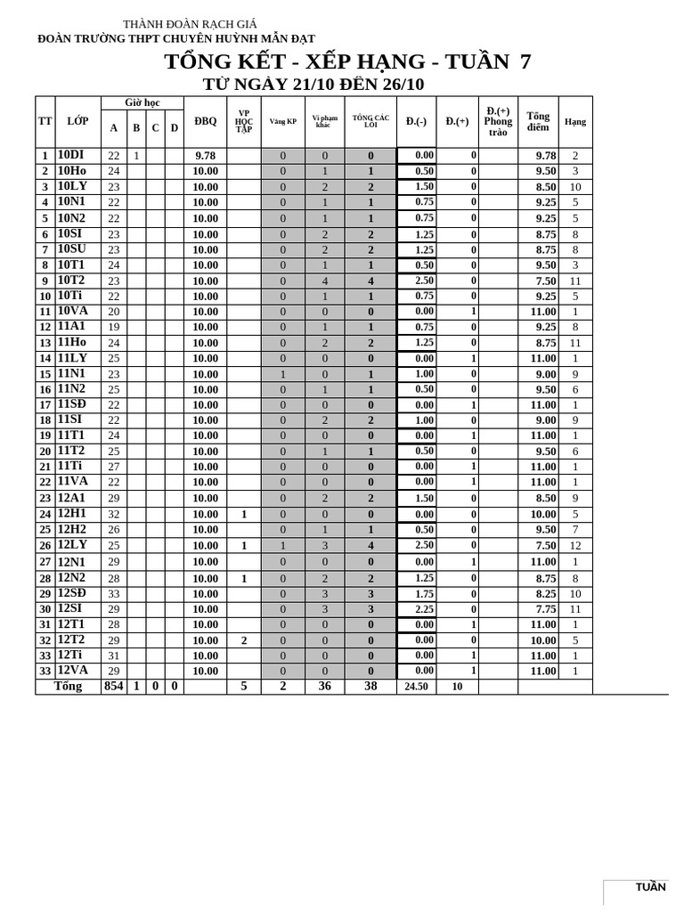 Tuan 7 | PDF