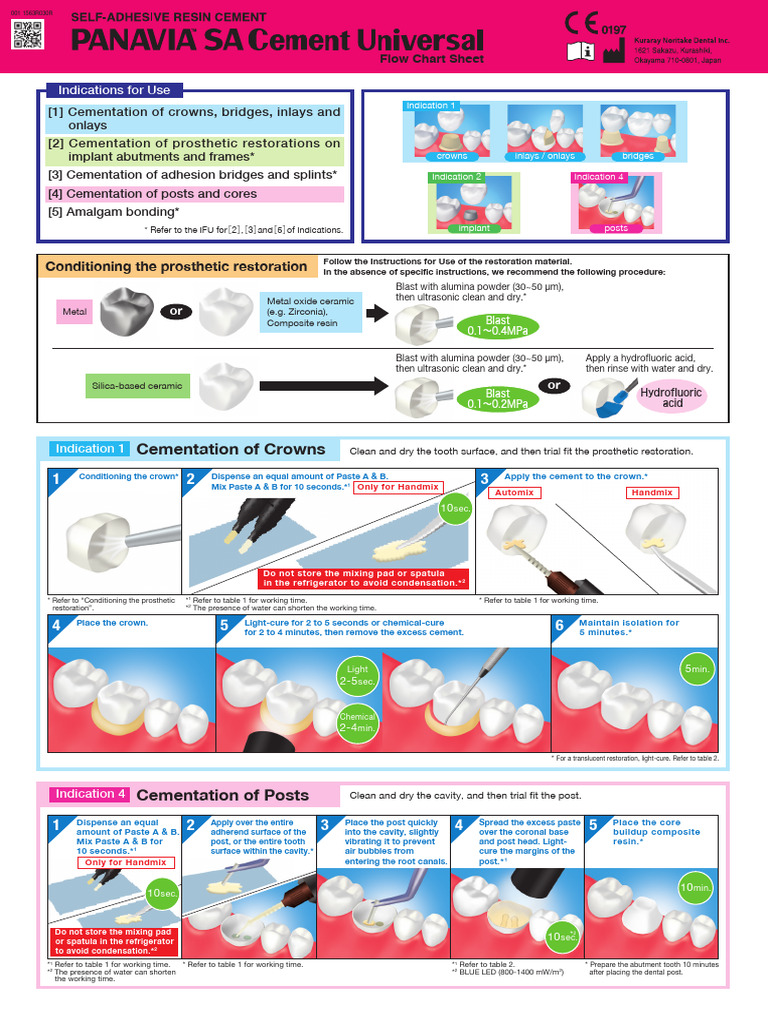 Hydrofluoric Acid Use in Dental Cementation | PDF | Dentistry Branches ...