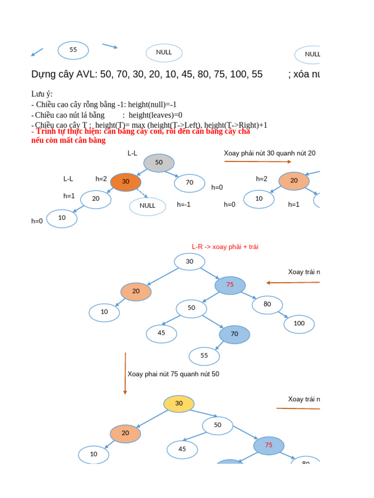 Bai Tap Cay AVL - Problem 1 - 2021-11-13 | PDF
