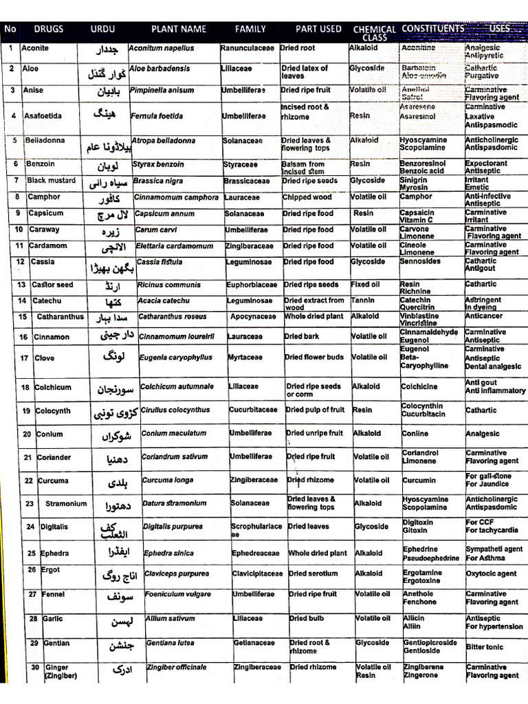 Pharmacognosy Quick Review Pdf