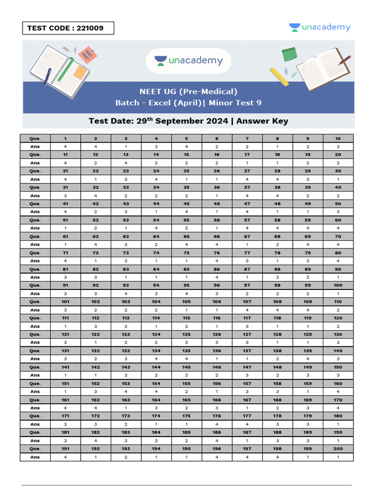 NEET Excel Minor Test 9 April 221009 Answer Keys | PDF