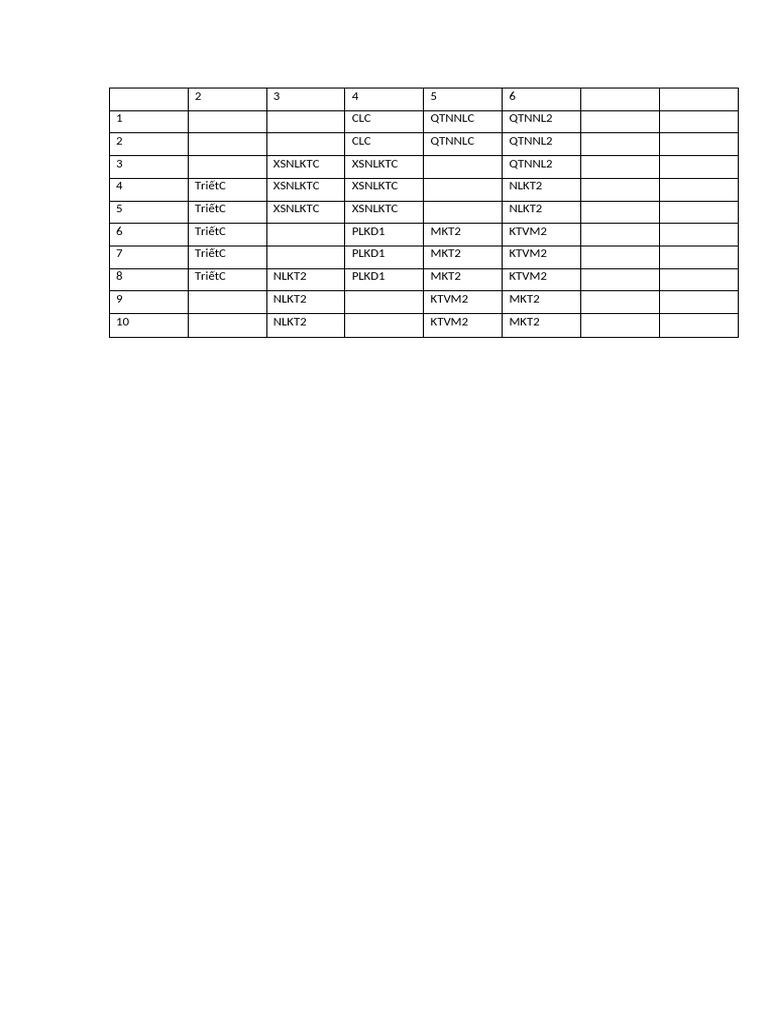 Data Analysis of CLC and TriếtC Codes | PDF