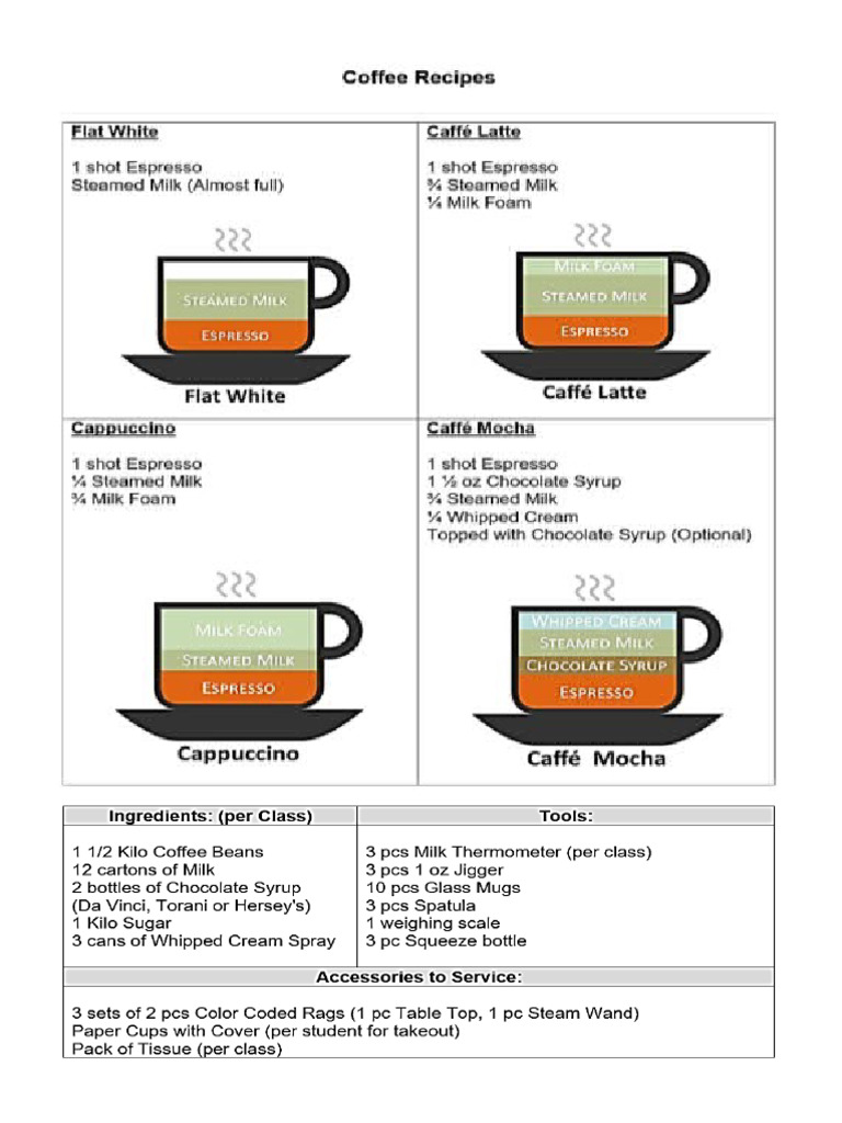 Coffee Recipe | PDF