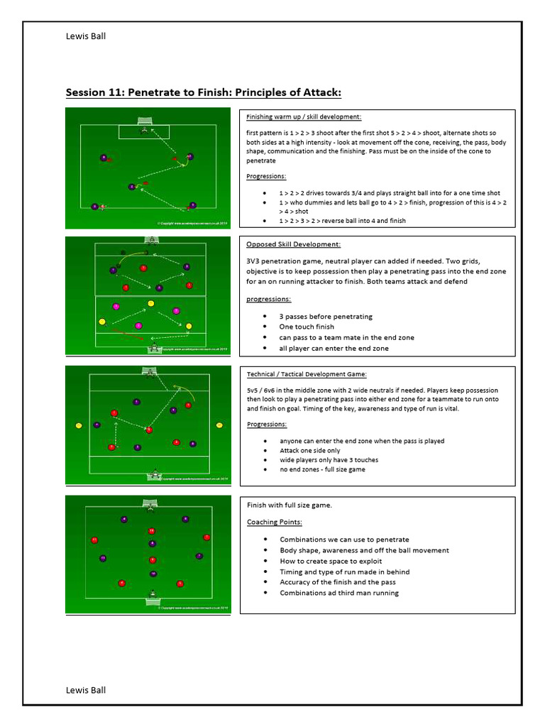 25 Soccer Coaching Sessions - Lewis Ball PDF | PDF | Ball Games | Team ...
