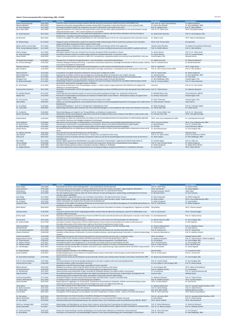 Masterarbeiten Epid E 2009-01 2023 | PDF | Diseases And Disorders ...
