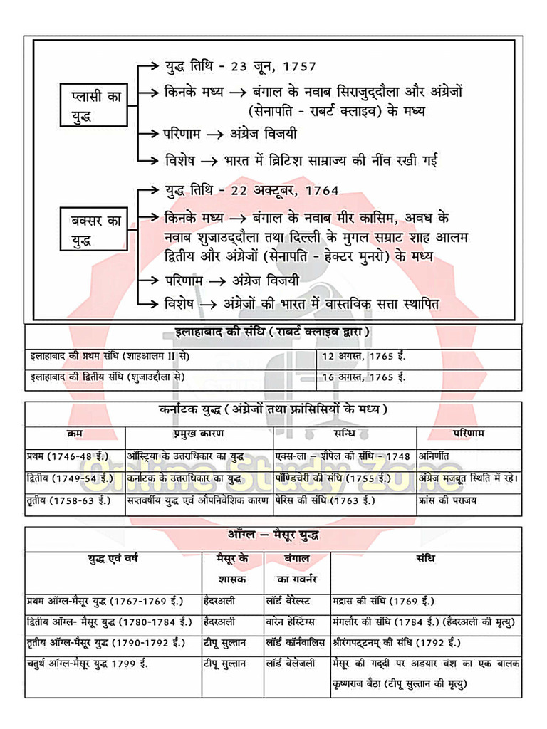 Matric Certificate | PDF
