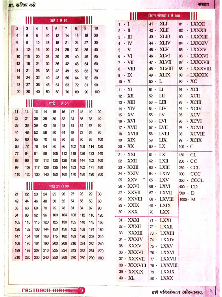 Number | PDF