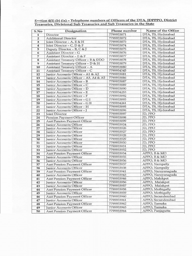 D Ta Phone Numbers | PDF